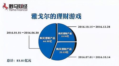 美邦與雅戈?duì)?浙商巨頭的6億房地產(chǎn)投資管理新布局